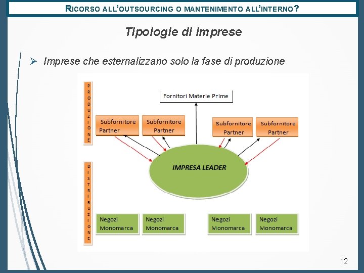 RICORSO ALL’OUTSOURCING O MANTENIMENTO ALL’INTERNO? Tipologie di imprese Ø Imprese che esternalizzano solo la