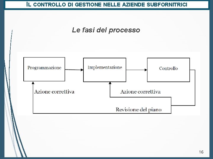 IL CONTROLLO DI GESTIONE NELLE AZIENDE SUBFORNITRICI Le fasi del processo 16 