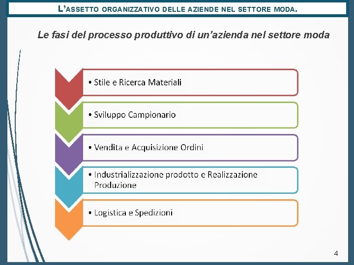 L’ASSETTO ORGANIZZATIVO DELLE AZIENDE NEL SETTORE MODA. Le fasi del processo produttivo di un’azienda