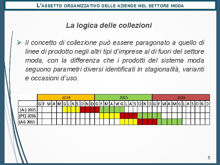 L’ASSETTO ORGANIZZATIVO DELLE AZIENDE NEL SETTORE MODA La logica delle collezioni Ø Il concetto