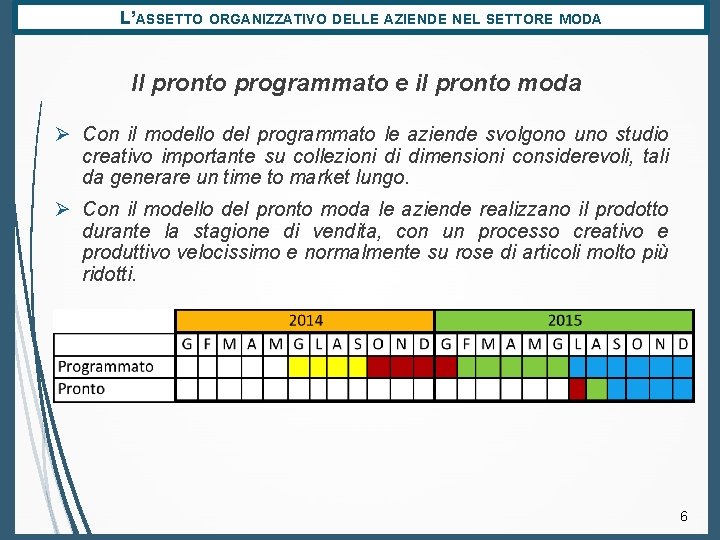 L’ASSETTO ORGANIZZATIVO DELLE AZIENDE NEL SETTORE MODA Il pronto programmato e il pronto moda