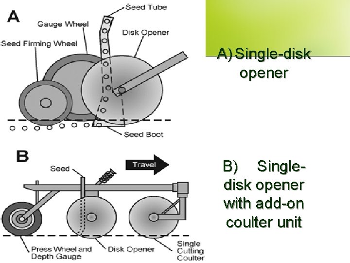 A) Single-disk opener B) Singledisk opener with add-on coulter unit 