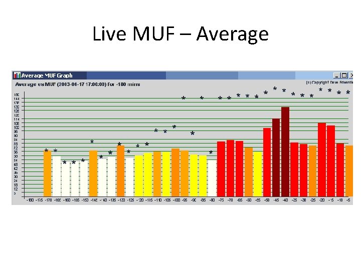 Live MUF – Average 