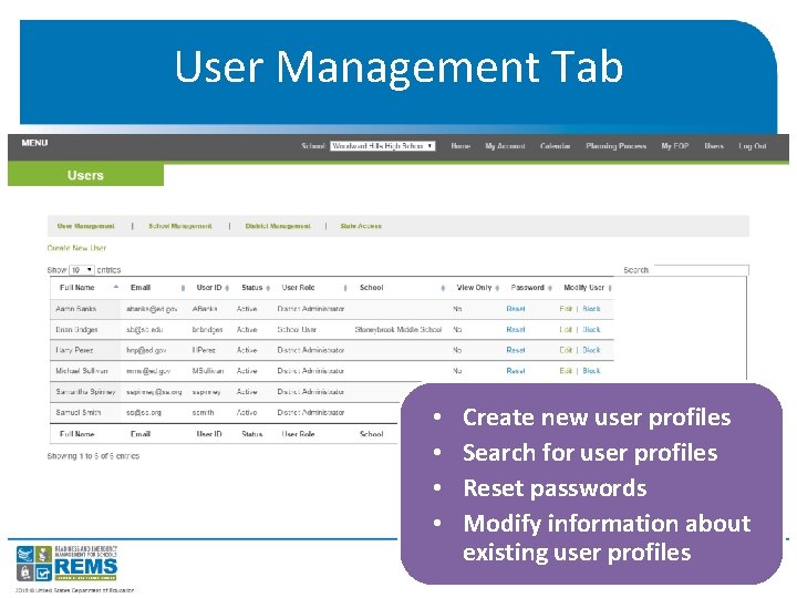User Management Tab • • Create new user profiles Search for user profiles Reset