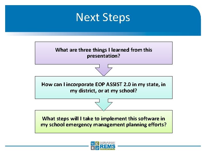 Next Steps What are three things I learned from this presentation? How can I