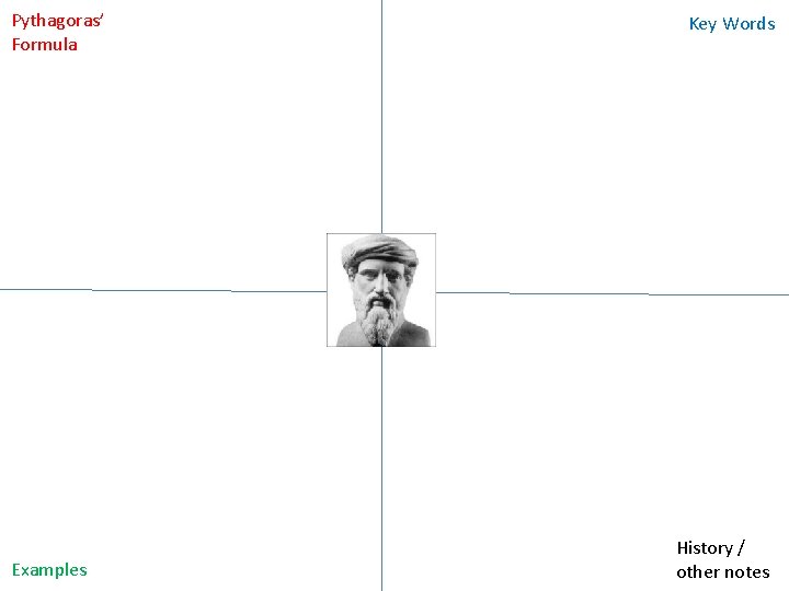 Pythagoras’ Formula Examples Key Words History / other notes 