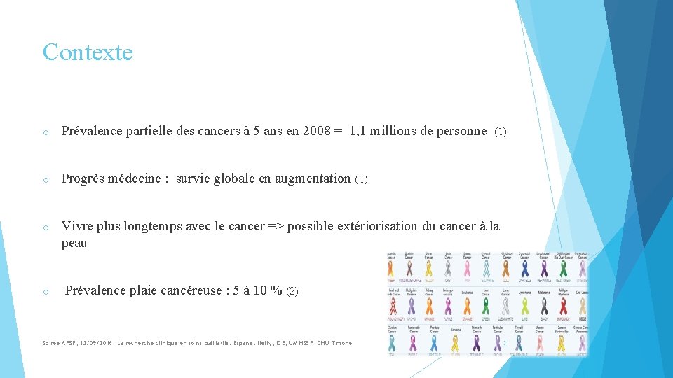 Contexte o Prévalence partielle des cancers à 5 ans en 2008 = 1, 1