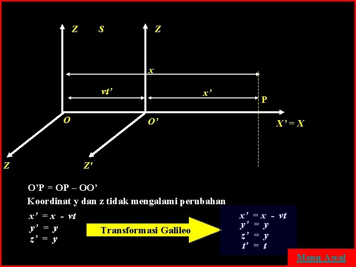 Z S Z x vt’ O Z x’ P O’ X’ = X Z'