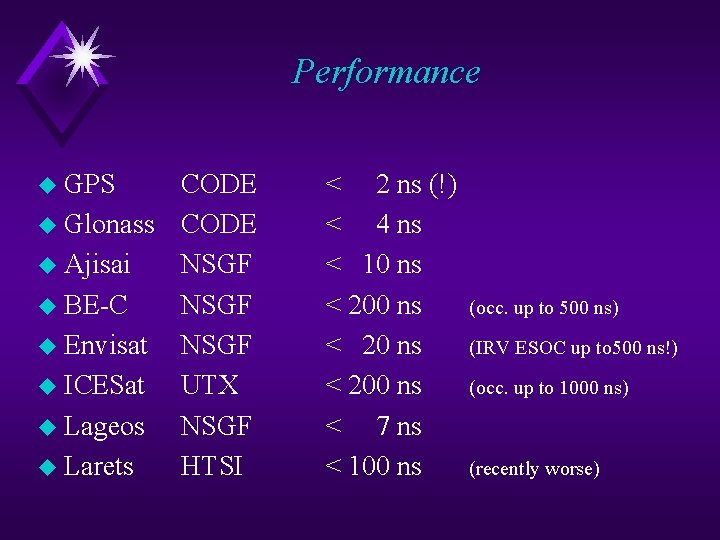 Performance u GPS CODE u Glonass CODE u Ajisai NSGF u BE-C NSGF u Performance u GPS CODE u Glonass CODE u Ajisai NSGF u BE-C NSGF u