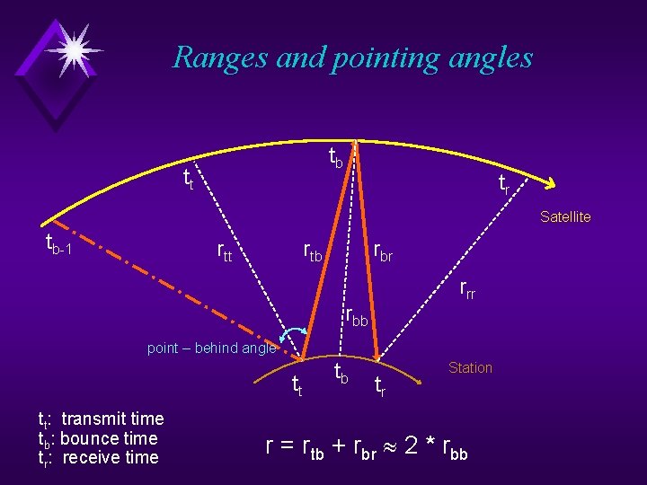 Ranges and pointing angles tb tt tr Satellite tb-1 rtt rtb rbr rrr rbb Ranges and pointing angles tb tt tr Satellite tb-1 rtt rtb rbr rrr rbb