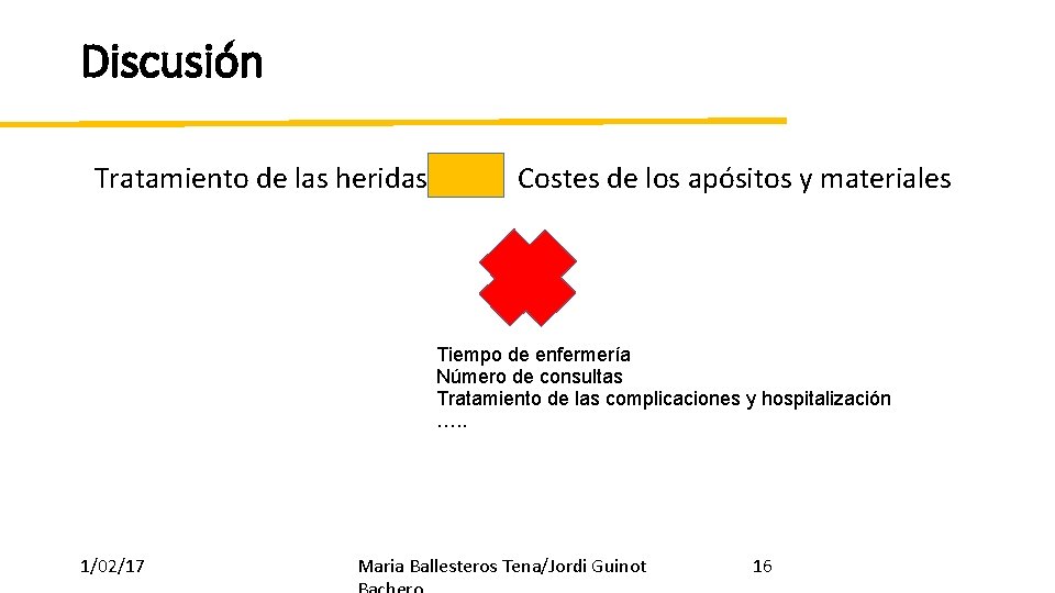 Discusión Tratamiento de las heridas Costes de los apósitos y materiales Tiempo de enfermería