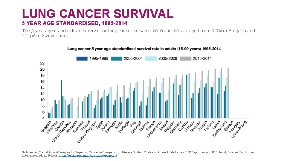 LUNG CANCER SURVIVAL 5 YEAR AGE STANDARDISED, 1995 -2014 The 5 -year age-standardized survival