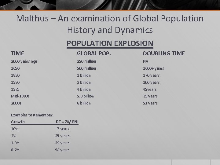 Malthus – An examination of Global Population History and Dynamics POPULATION EXPLOSION TIME GLOBAL