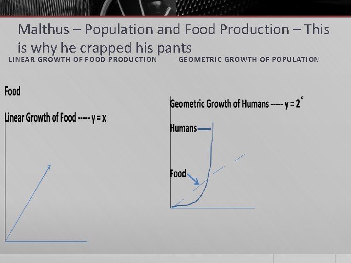 Malthus – Population and Food Production – This is why he crapped his pants