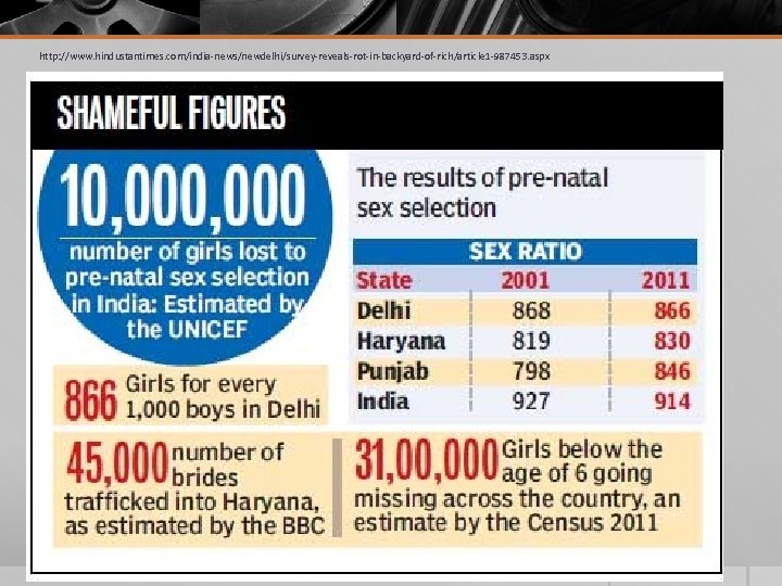 http: //www. hindustantimes. com/india-news/newdelhi/survey-reveals-rot-in-backyard-of-rich/article 1 -987453. aspx 