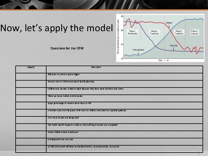 Now, let’s apply the model Questions for the DTM Stage(s) Descriptor Billy loses his