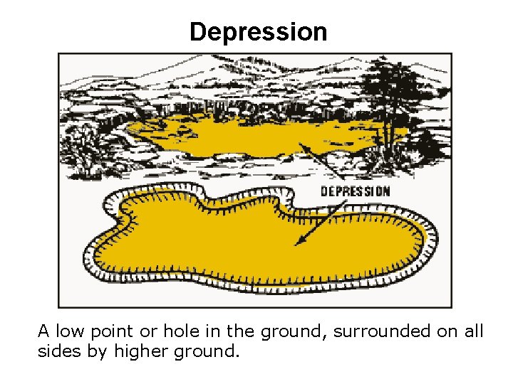 Depression A low point or hole in the ground, surrounded on all sides by