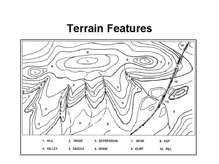 Terrain Features 