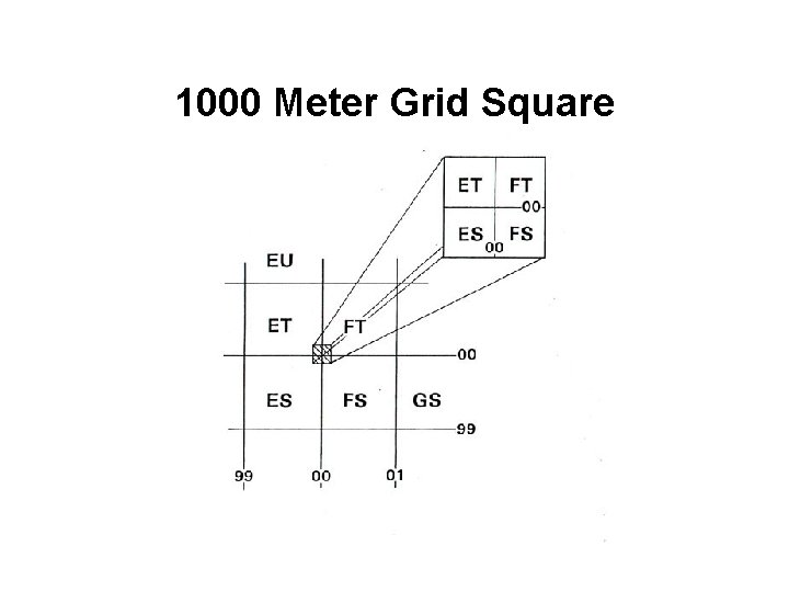 1000 Meter Grid Square 