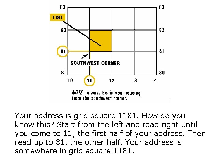 Your address is grid square 1181. How do you know this? Start from the