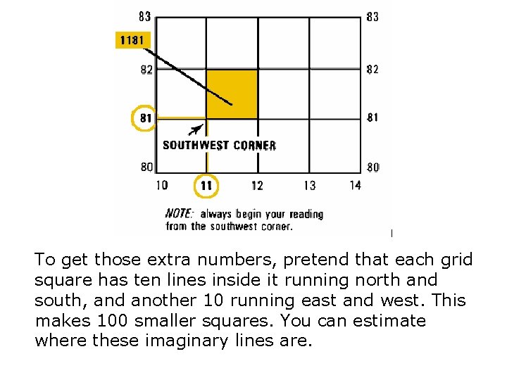 To get those extra numbers, pretend that each grid square has ten lines inside