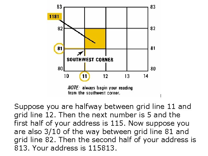 Suppose you are halfway between grid line 11 and grid line 12. Then the