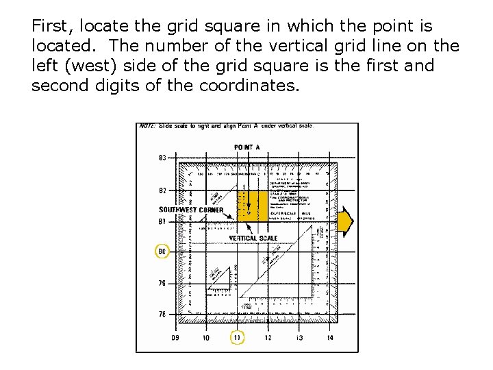 First, locate the grid square in which the point is located. The number of