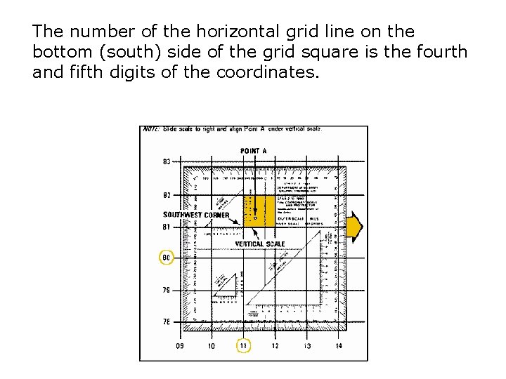 The number of the horizontal grid line on the bottom (south) side of the