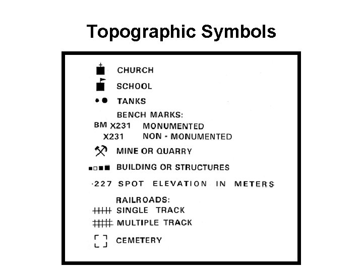 Topographic Symbols 