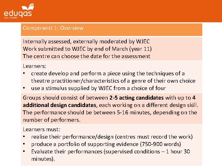 Component 1: Overview Internally assessed, externally moderated by WJEC Work submitted to WJEC by