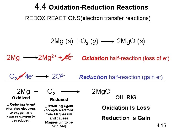 4. 4 Oxidation-Reduction Reactions REDOX REACTIONS(electron transfer reactions) 2 Mg (s) + O 2
