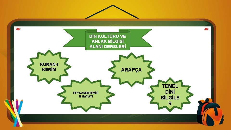 DİN KÜLTÜRÜ VE AHLAK BİLGİSİ ALANI DERSLERİ KURAN-I KERİM ARAPÇA PEYGAMBERİMİZİ N HAYATI TEMEL