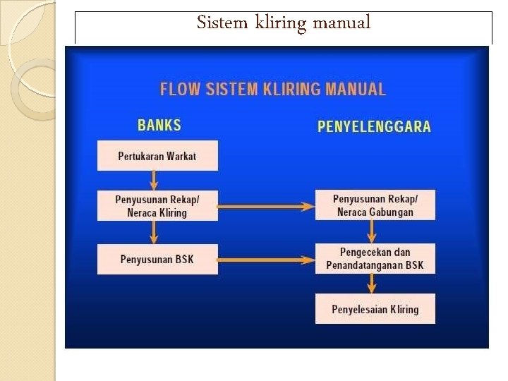 Sistem kliring manual 