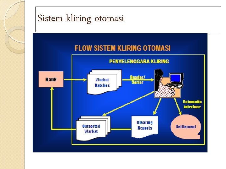 Sistem kliring otomasi 