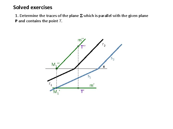 Solved exercises 1. Determine the traces of the plane which is parallel with the