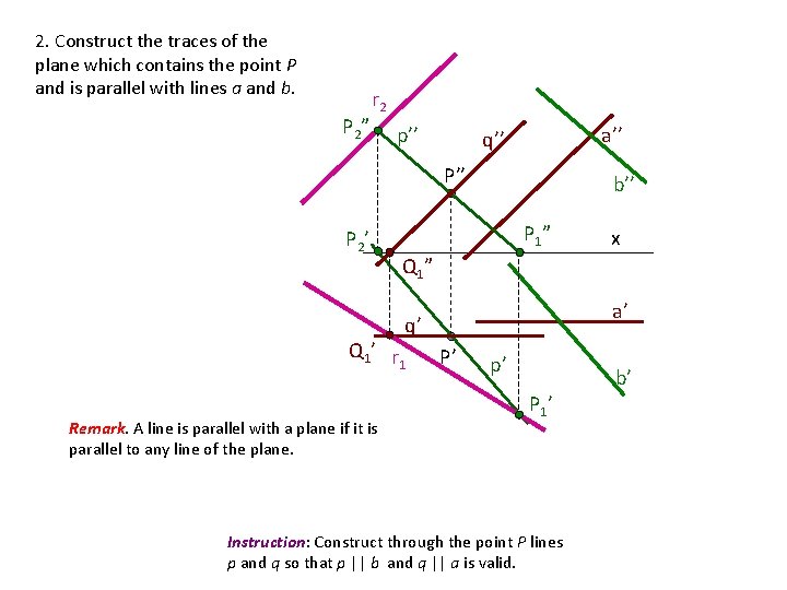 2. Construct the traces of the plane which contains the point P and is