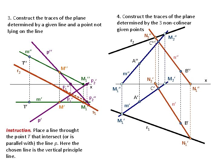 3. Construct the traces of the plane determined by a given line and a