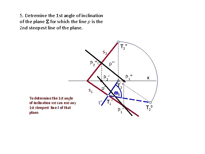 5. Detremine the 1 st angle of inclination of the plane for which the