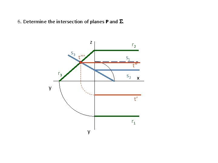 6. Determine the intersection of planes P and . z s 3 r 2