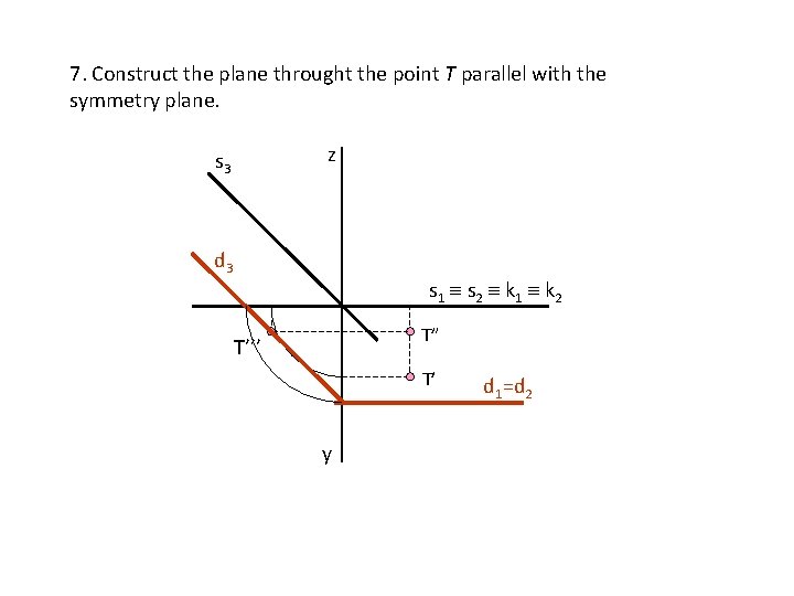 7. Construct the plane throught the point T parallel with the symmetry plane. z