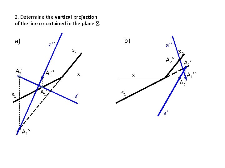 2. Determine the vertical projection of the line a contained in the plane .