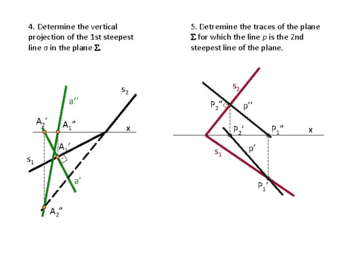 4. Determine the vertical projection of the 1 st steepest line a in the