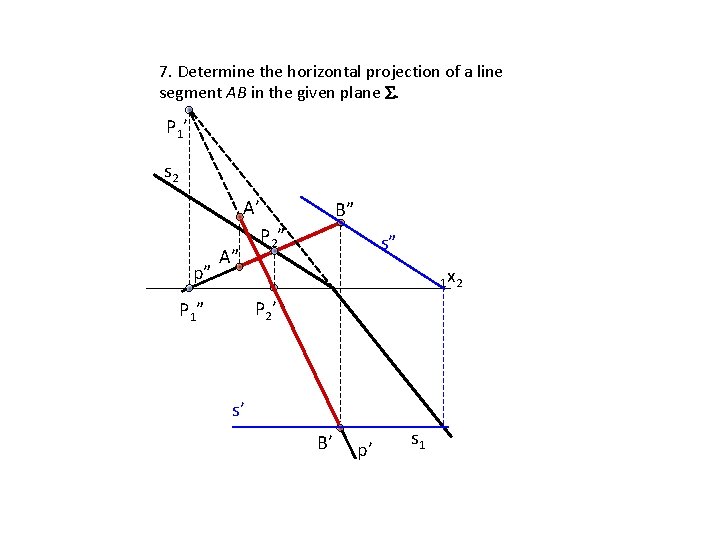 7. Determine the horizontal projection of a line segment AB in the given plane