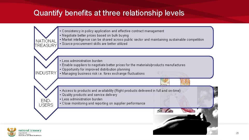 Quantify benefits at three relationship levels • • NATIONAL • • Consistency in policy