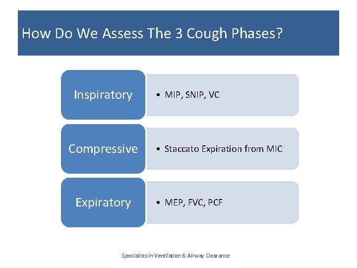 How Do We Assess The 3 Cough Phases? Inspiratory Compressive Expiratory • MIP, SNIP,
