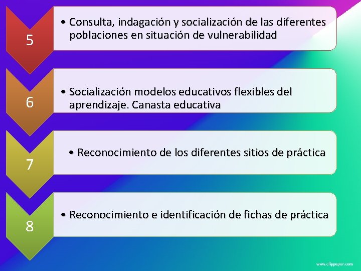 5 6 7 8 • Consulta, indagación y socialización de las diferentes poblaciones en