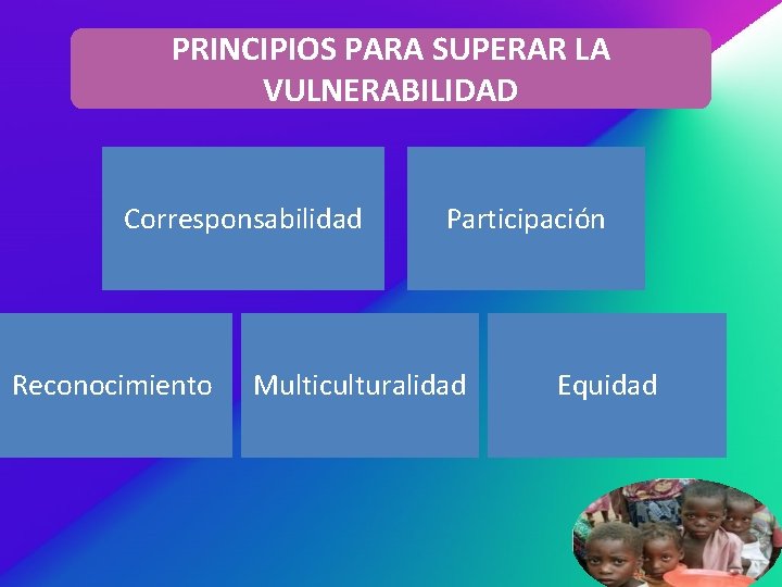 PRINCIPIOS PARA SUPERAR LA VULNERABILIDAD Corresponsabilidad Reconocimiento Participación Multiculturalidad Equidad 