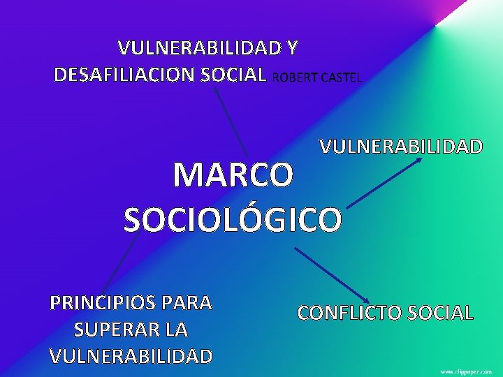 VULNERABILIDAD Y DESAFILIACION SOCIAL ROBERT CASTEL VULNERABILIDAD MARCO SOCIOLÓGICO PRINCIPIOS PARA SUPERAR LA VULNERABILIDAD