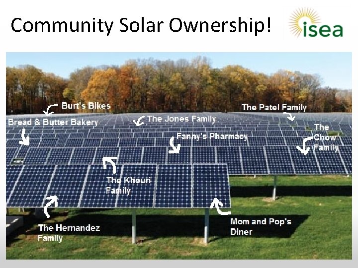 Community Solar Ownership! 