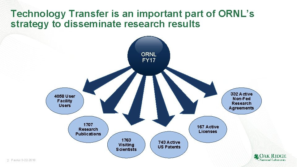 Technology Transfer is an important part of ORNL’s strategy to disseminate research results ORNL
